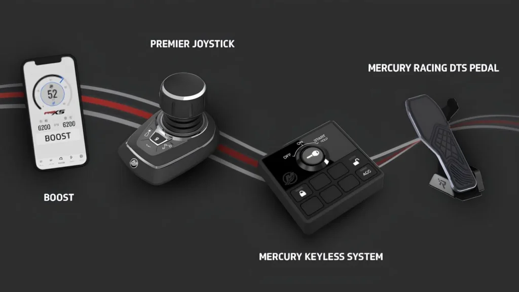 Mercury Integrated Digital Suite